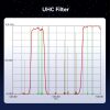 SVBONY UHC Telescope Filter for Astronomy-6