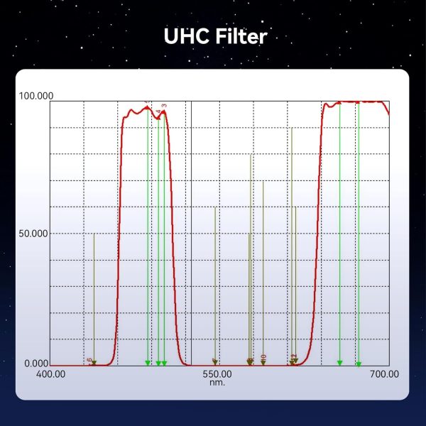 SVBONY UHC Telescope Filter for Astronomy-6